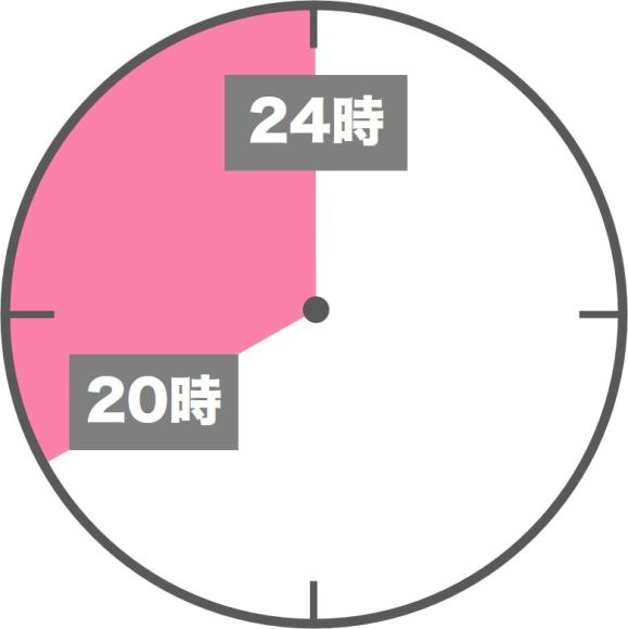 コアタイムの時間表示20-24