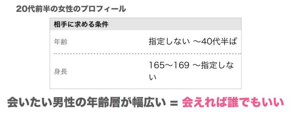 ハッピーメールにいる会いたい男性の年齢層が幅広い女性