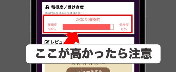 積極度が高い女性の例