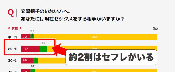 相模ゴム工業株式会社のアンケート結果