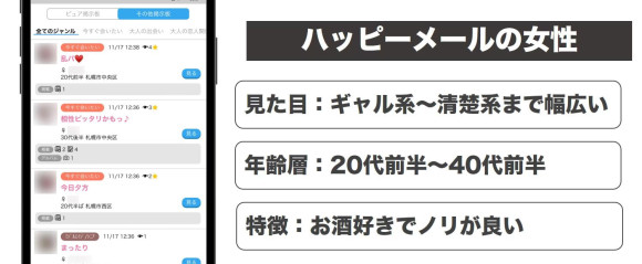 ハッピーメールの女性の特徴