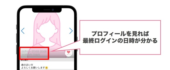 頻繁にログインしている女性は業者