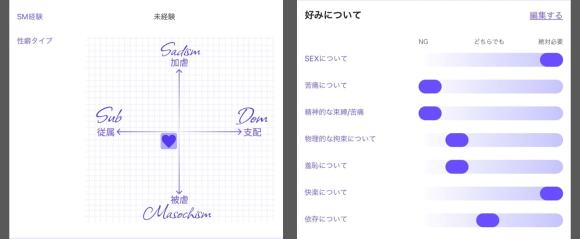 Lunaのプロフィール画面内SMの項目