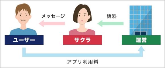 サクラとは