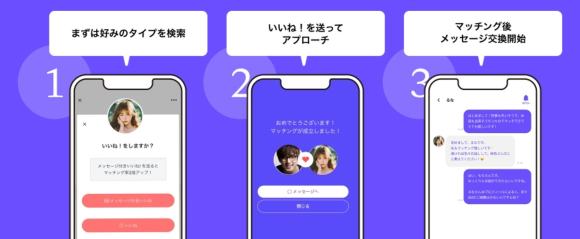Lunaの使い方