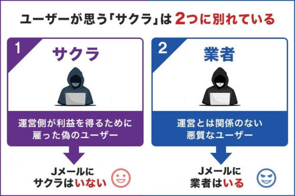 Jメール サクラはいないが業者はいる
