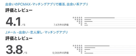 PCMAXとJメールのApp Store評価の比較結果