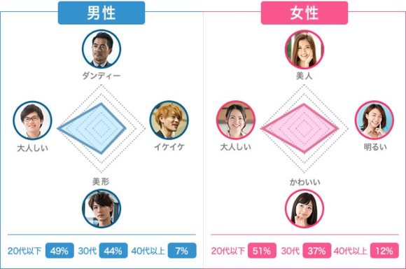 Omiai利用者の年齢層と特徴