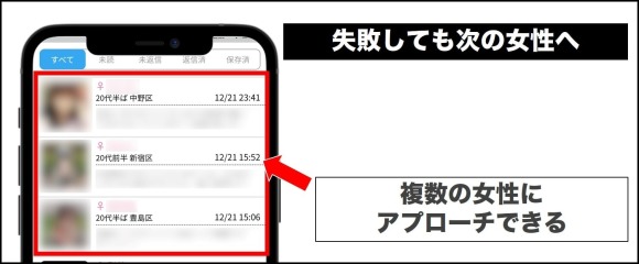 失敗しても次の女性にアプローチ
