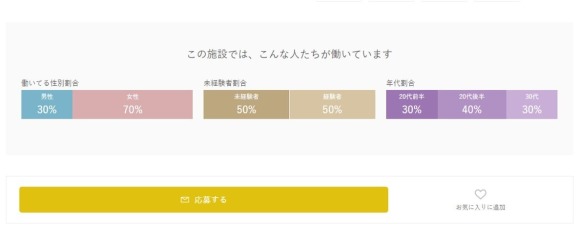 女性が多いリゾートバイトもある