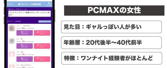 セフレやワンナイト目的の女性が多い