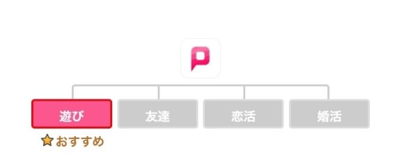 PCMAX 遊び