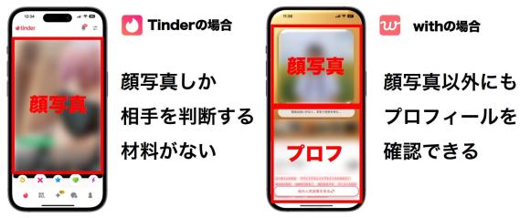 Tinderとwithの画面比較