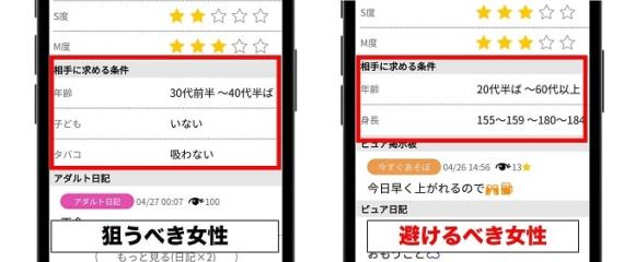 相手に求める条件