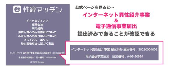マッチングサービスの運営に必要な届け出が提出されている