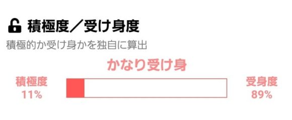 PCMAX メッセージ 頻度