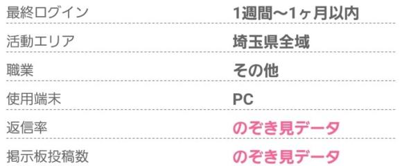 利用端末 PC