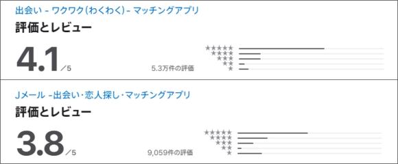 ワクワクメールとJメールのアプリストア評価比較