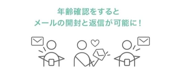 年齢確認をするとメール開封と返信が可能になる様を表したイメージ画像