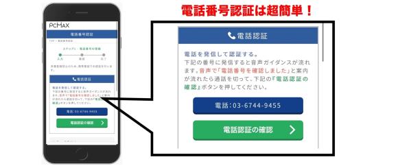 電話番号認証は超簡単