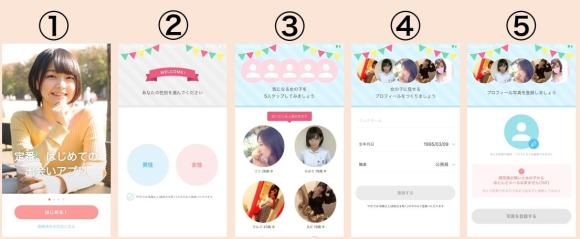 YYCの登録方法