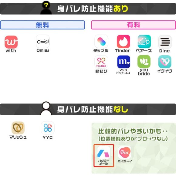 修正身バレ防止機能