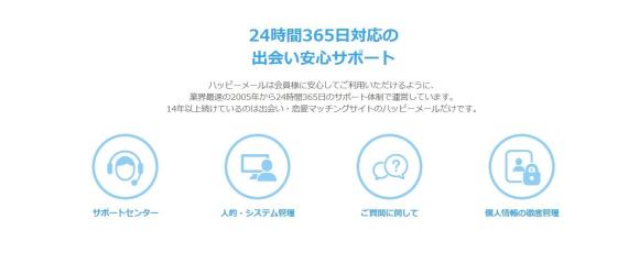 ハッピーメールの運営サポート一覧