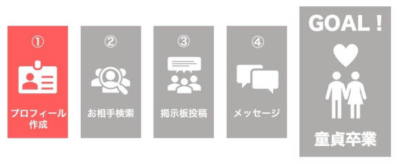 ワクワクメール 童貞卒業までの流れ①