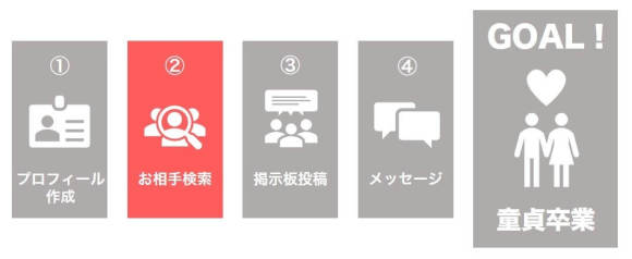 ワクワクメール 童貞卒業までの流れ②