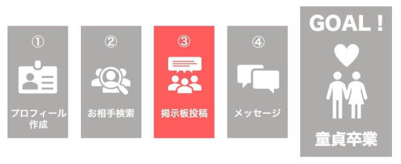 ワクワクメール 童貞卒業までの流れ③