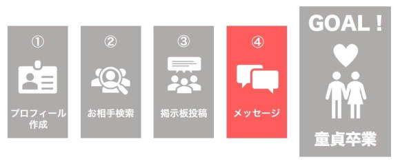 ワクワクメール 童貞卒業までの流れ④