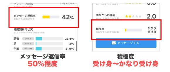 PCMAXののぞき見マル秘データでの一般女性の見分け方の解説