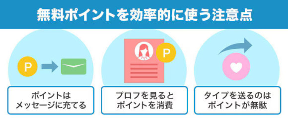 無料ポイントを効率的に使うコツ