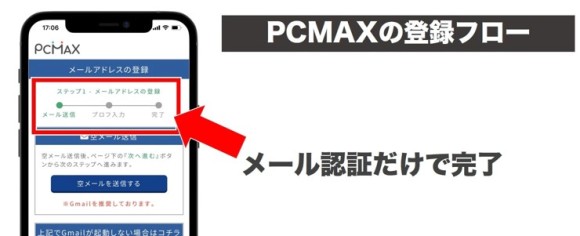 メールアドレスを用意すれば可能