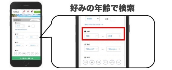 PCMAX　おばさんの探し方