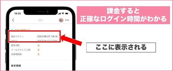 課金でログイン時間がわかることの説明画像