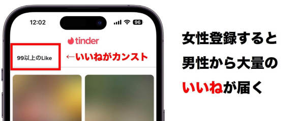 Tinder(ティンダー)利用の女性には大量のLINEが届く(男性ライバルが多い)