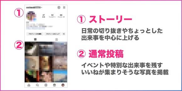 インスタのストーリーと通常投稿の特徴
