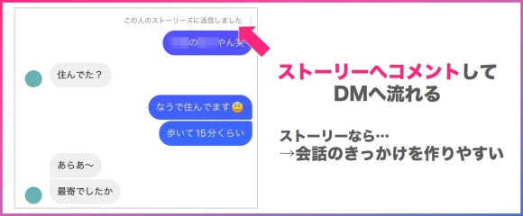 インスタのストーリーをきっかけにDMする