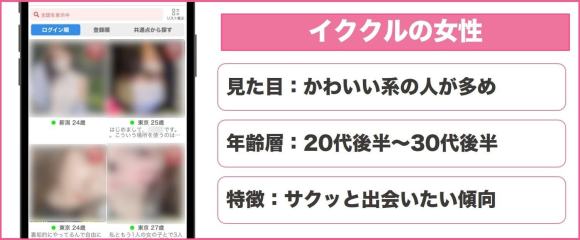 イククル女性利用者の年齢層と特徴