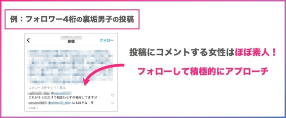 インスタでフォロワー多数の裏垢男子の投稿にコメントする女性を狙う