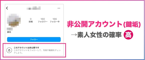 インスタの非公開アカウントは素人の確率が高い