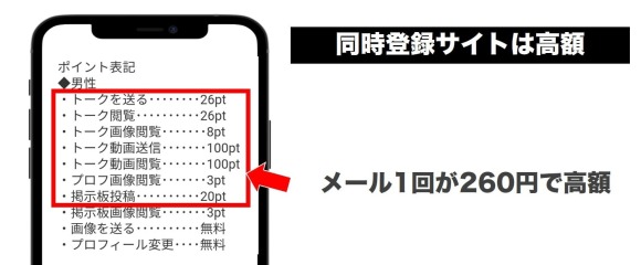 セフレゲット同時登録サイト料金