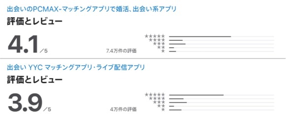 ストア評価はPCMAXの方が高い