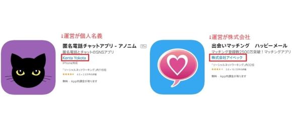 アノニムとハッピーメールの運営会社の比較