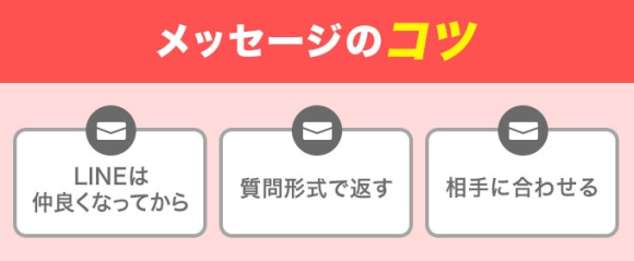 メッセージのコツ