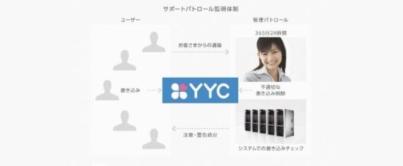 24時間365日のサポート・監視体制