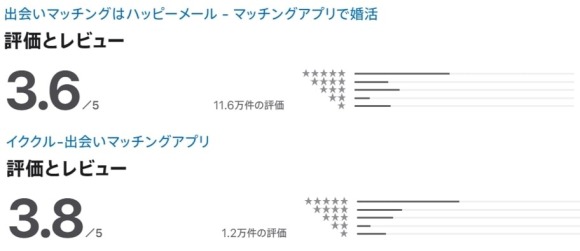 ハピメとイククルのストア評価