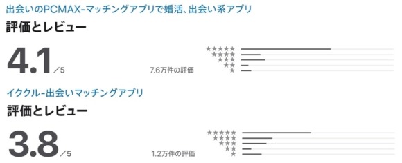 PCMAX イククル 評判 口コミ 比較