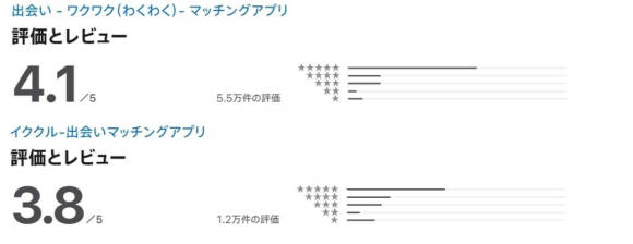 ワクワクメールとイククルのストア評価